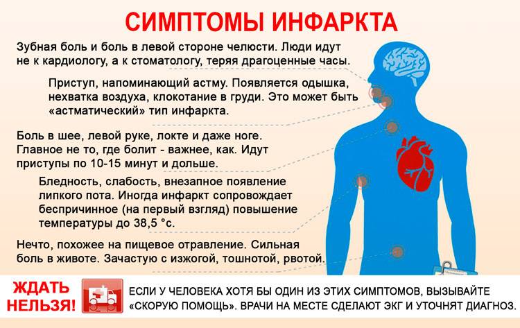 Слабость в ногах