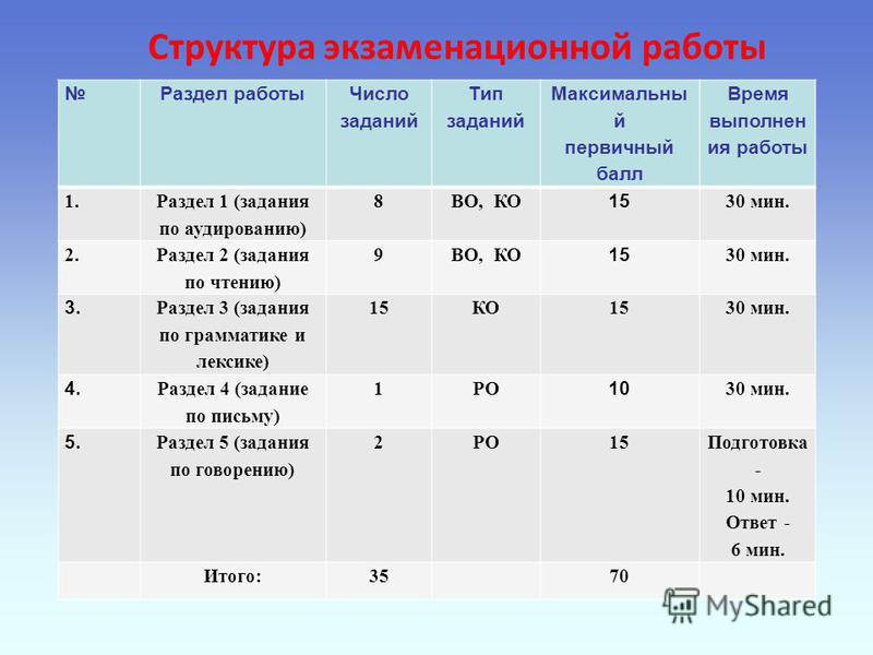 Английские оценки на русском. критерии и нормы оценки по английскому языку