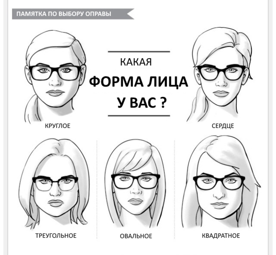 Женские очки по форме лица от солнца, для зрения с диоптриями, модные квадратные. как правильно подобрать