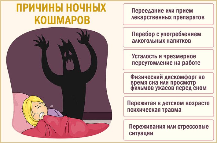 Как избавиться от плохих снов взрослому, причины ночных кошмаров