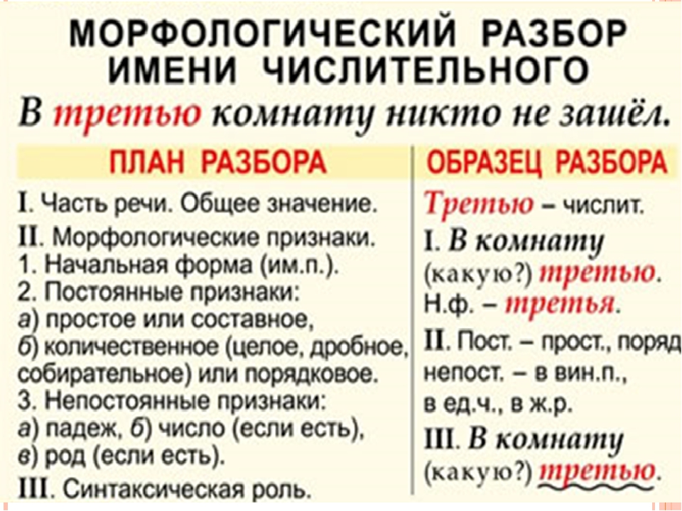 Русский и литература 865: морфологический разбор причастий
