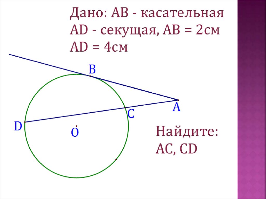 Касательная к окружности - свойства и функции, уравнение и формулы