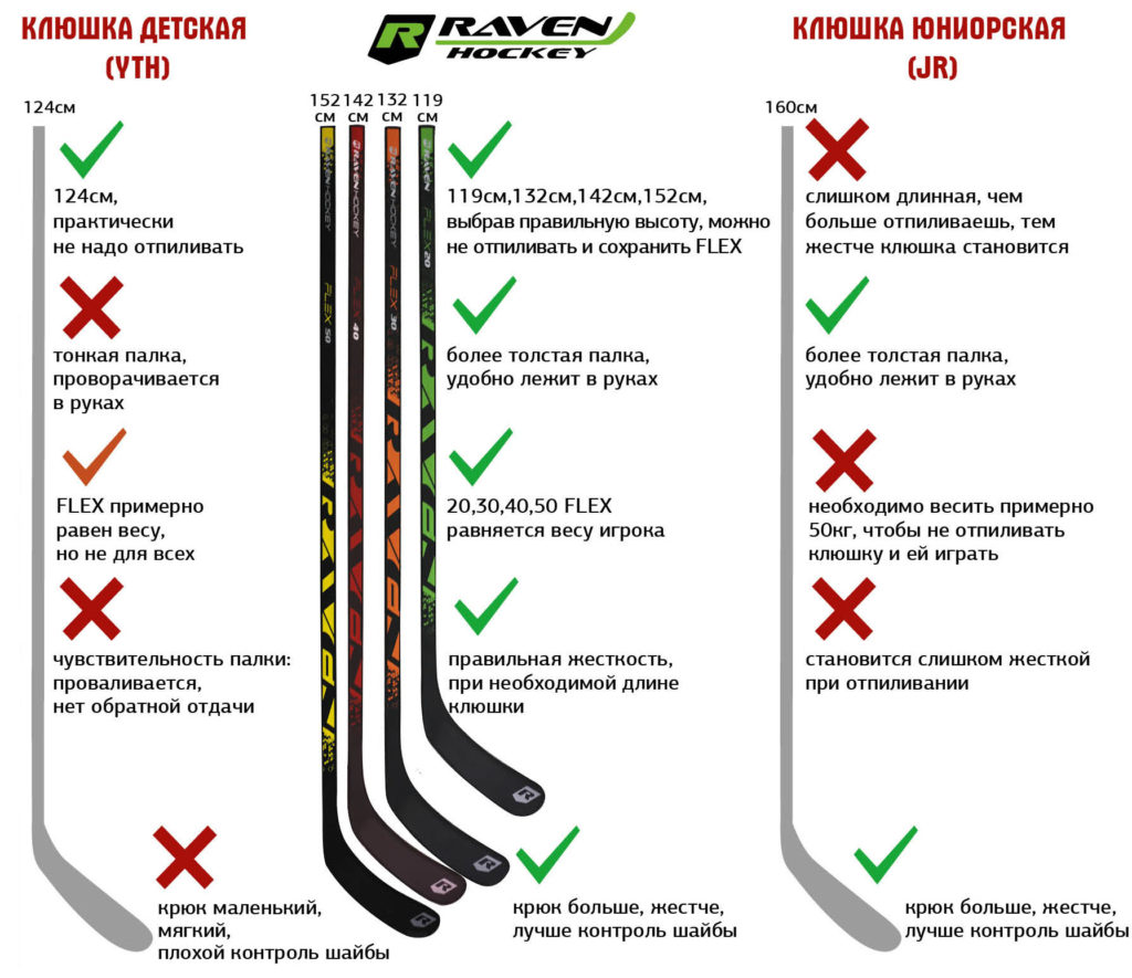 Как выбрать клюшку для хоккея: таблица размеров хоккейных клюшек