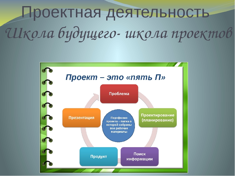Как сделать школьный проект • gramopod.ru
