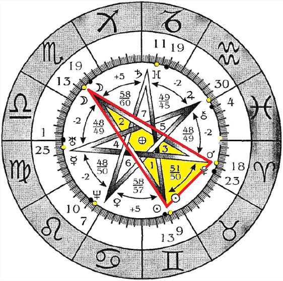 Весы - характеристика знака зодиака, гороскоп мужчина весы и женщина знака весов, отношения и союз.