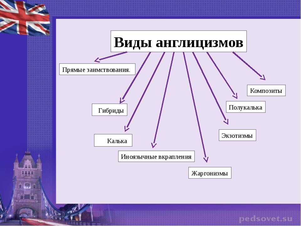 Лексика современного русского языка с точки зрения происхождения