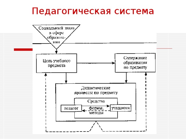 Основные функции и модели образования. реферат. педагогика. 2010-11-27