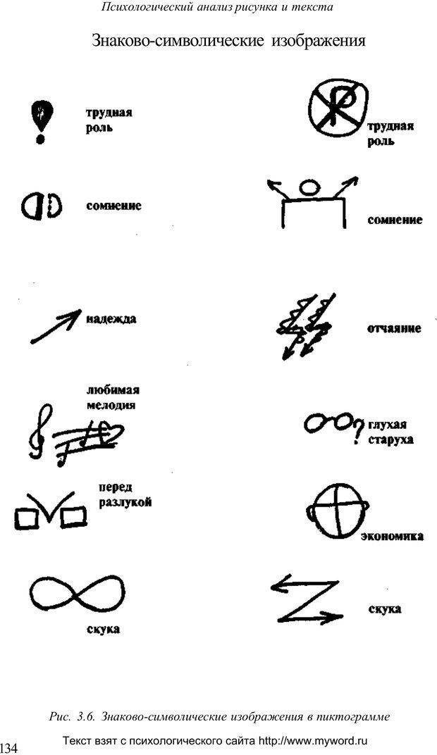 Какие символы психологии существуют и что они означают