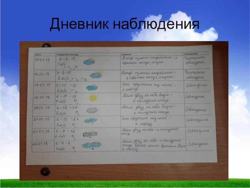 Календарь (дневник) погоды для школьников 2-6 классов