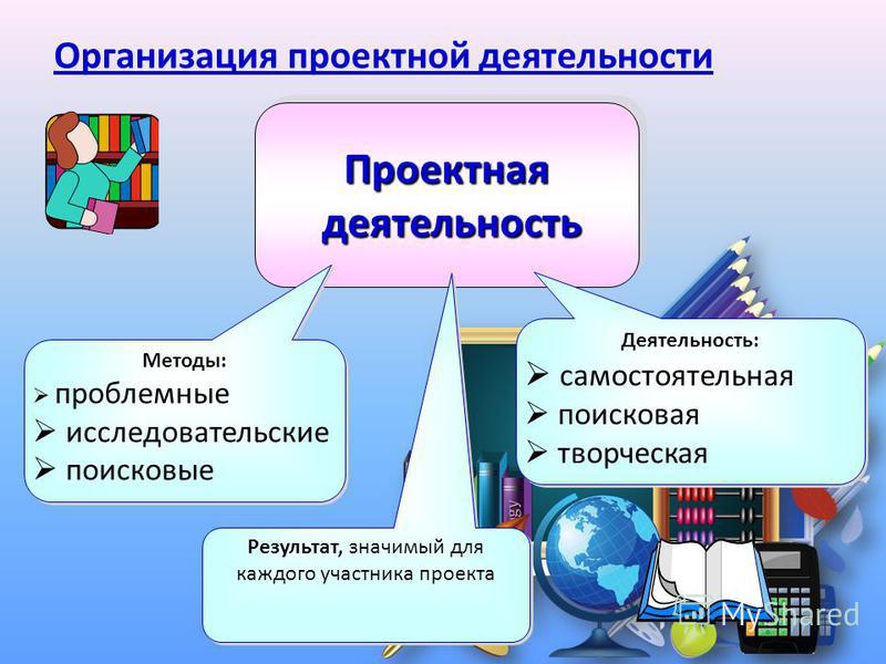 Презентация на тему "проектная деятельность учащихся в школе" по педагогике