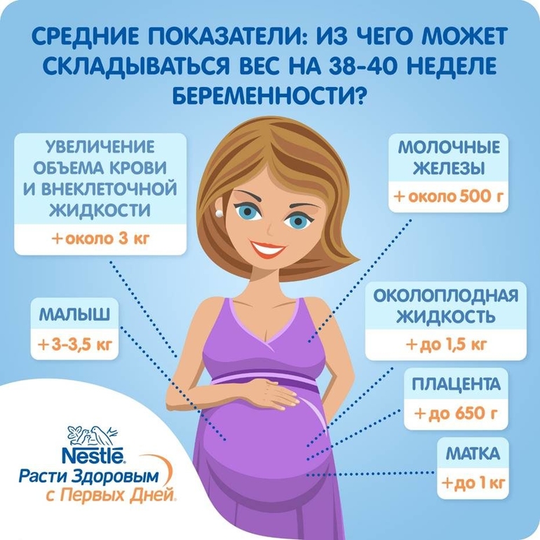Как узнать пол ребенка при беременности по народным приметам