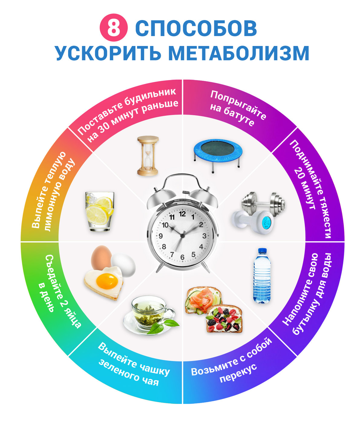 Метаболизм: как наладить и улучшить обмен веществ в организме | блог anti-age expert