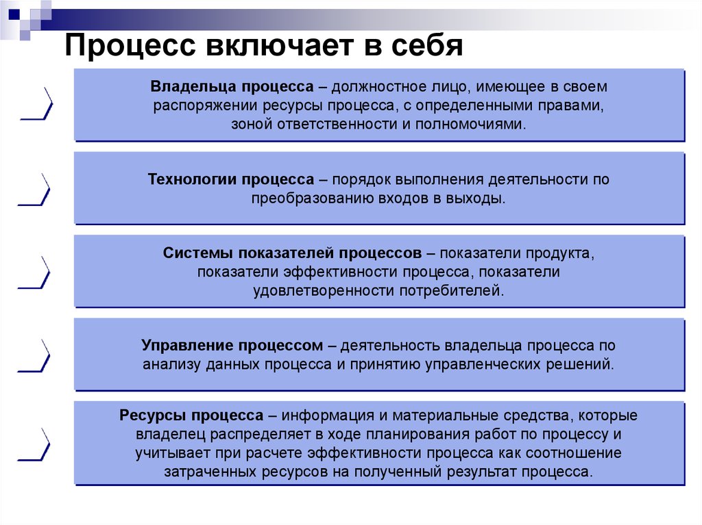 Грамота.ру – справочно-информационный интернет-портал «русский язык» | словари | проверка слова