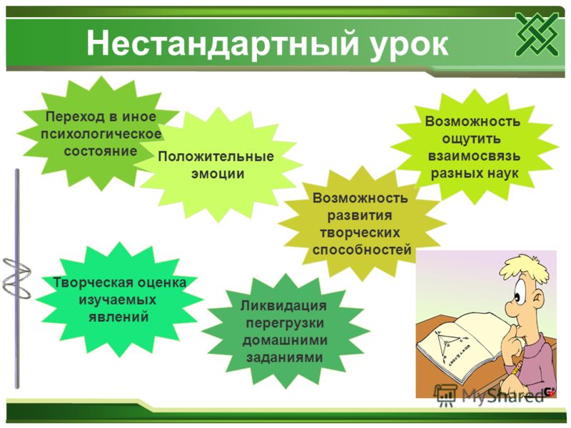 Урок русского языка в начальной школе