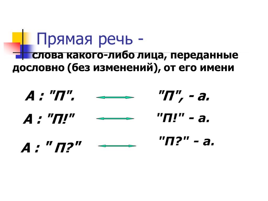 Как делать схему прямой речи. Схемы прямой и косвенной речи. Схемы прямой речи в русском языке. Как оформляется прямая и косвенная речь. Схема косвенной речи.