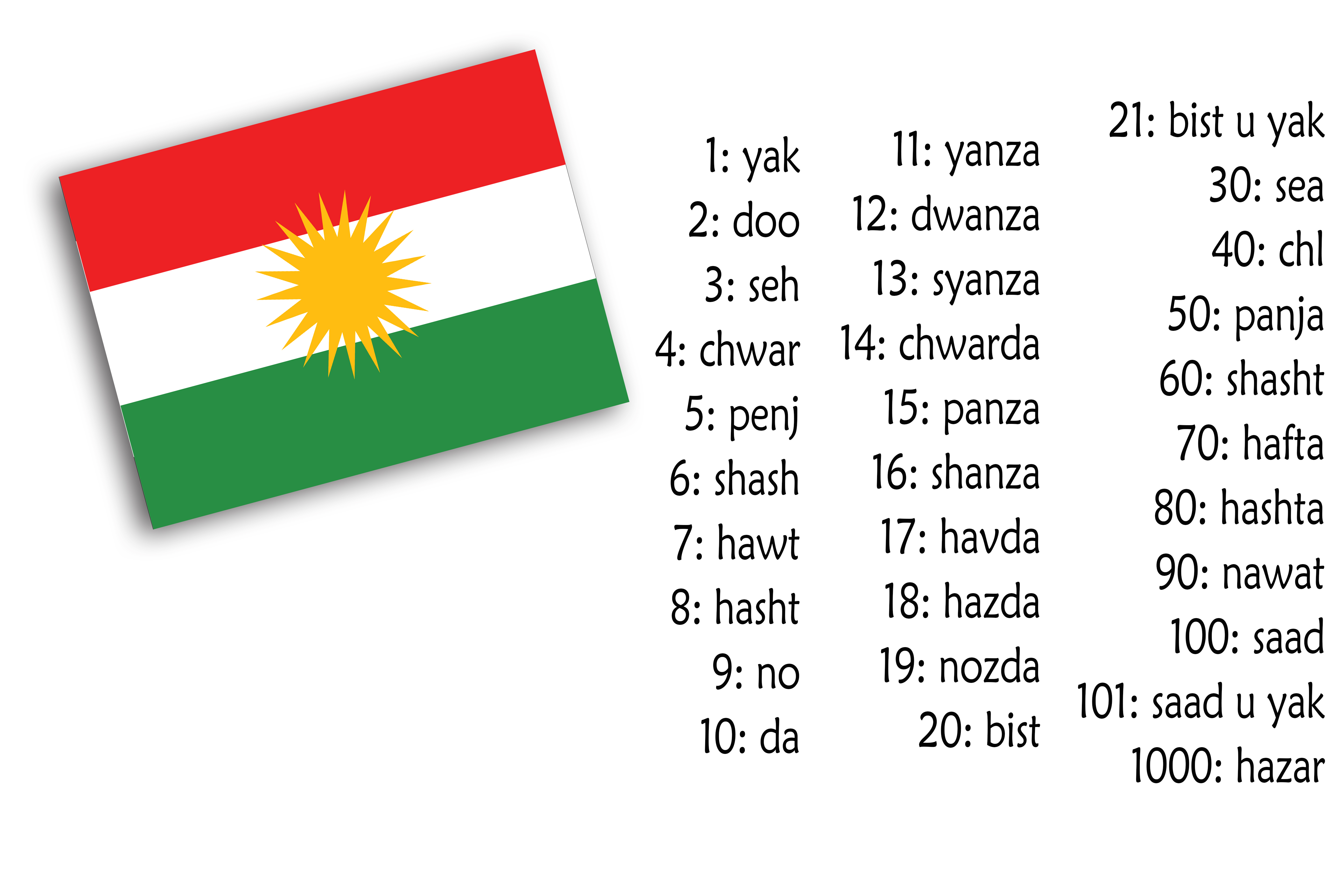 Словари курдского языка