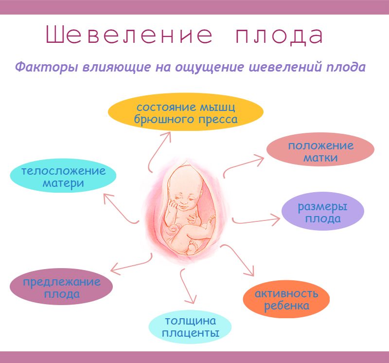 Как узнать пол ребенка при беременности по народным приметам