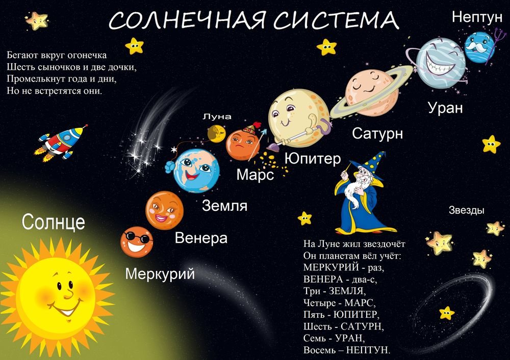 Наталья ивановакосмические сказки. беседы с детьми о космосе