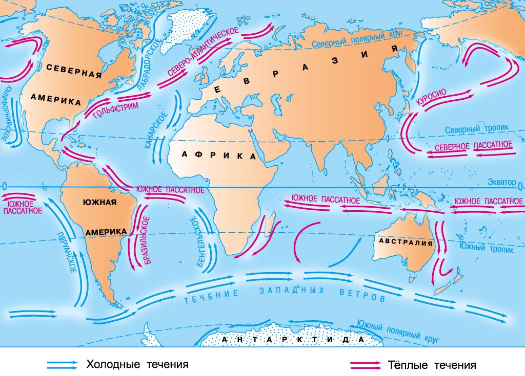 Энергия мирового океана и малых рек