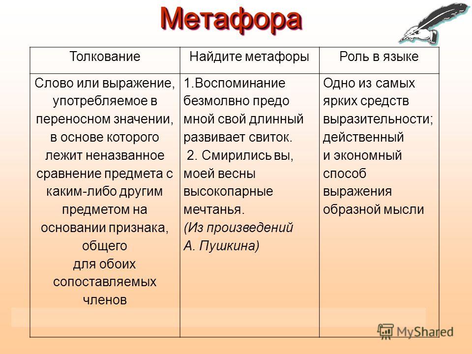Примеры простого сравнения. Метафора примеры. Метафора простые примеры. Примеры метафоры в русском языке примеры. Слова метафоры примеры.