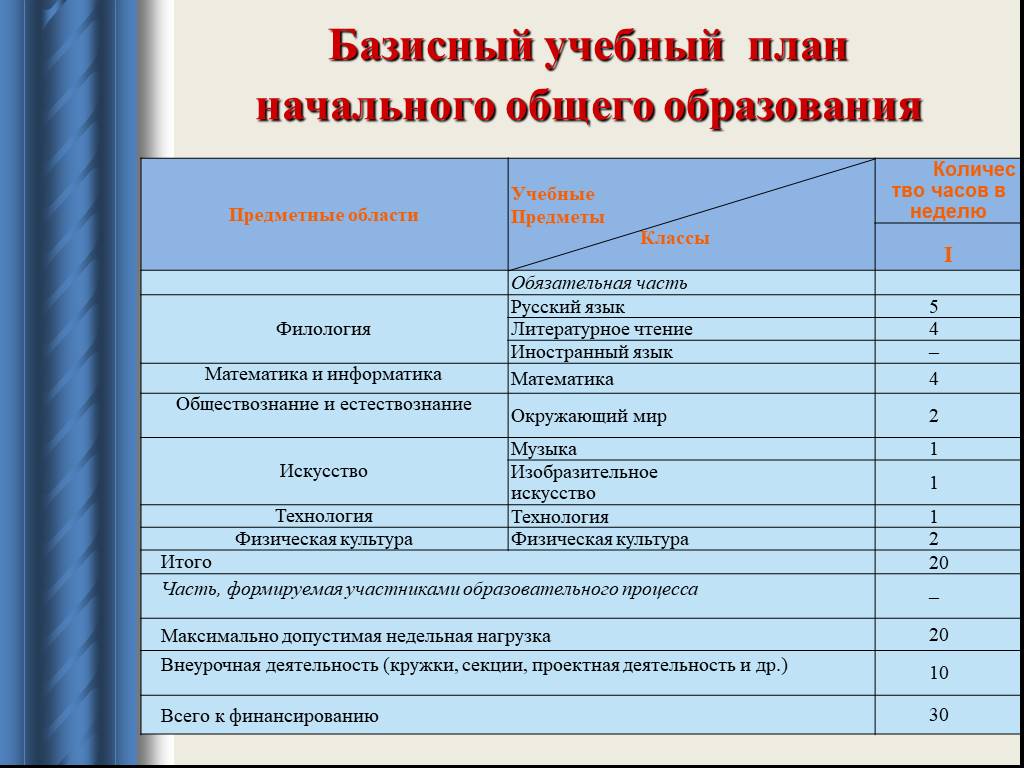 Учебный план школ россии