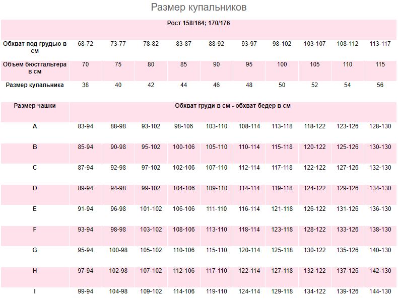 Русские и европейские размеры купальников, таблица размеров