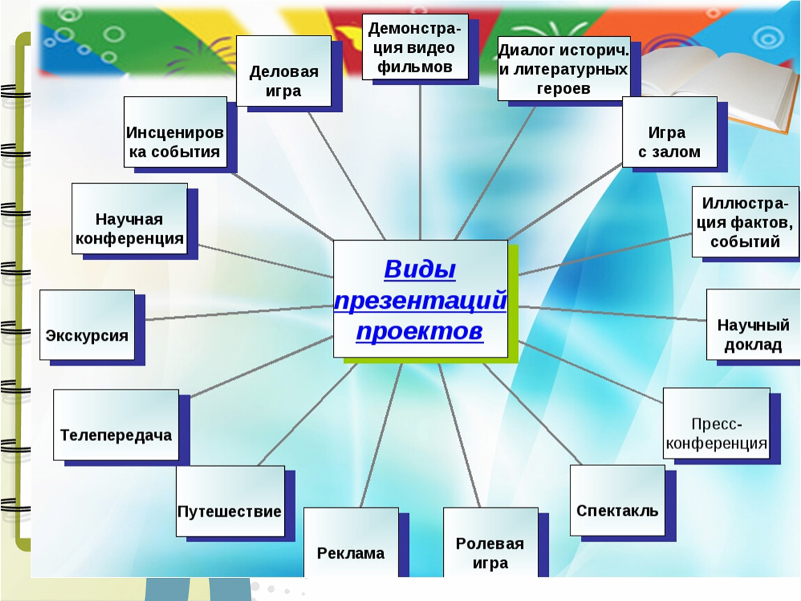 Проектная деятельность темы. Проектная деятельность в начальной школе. Проектная деятельность в младших классах. Проектная работа в школе. Проектная работа в нач школе.