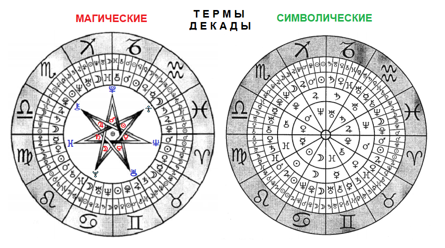 Знак зодиака весы, характеристика весов знака зодиака, даты