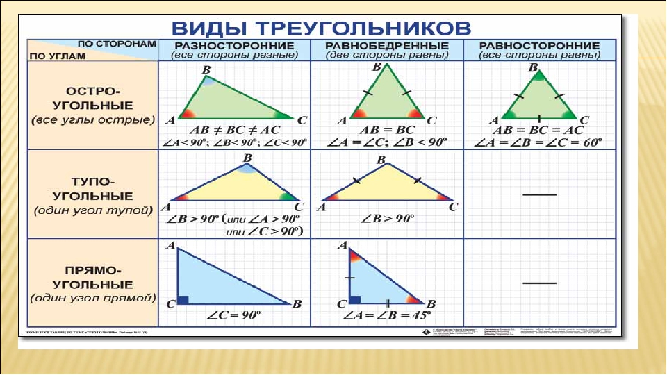 Как начертить остроугольный треугольник. тупоугольный треугольник: длина сторон, сумма углов