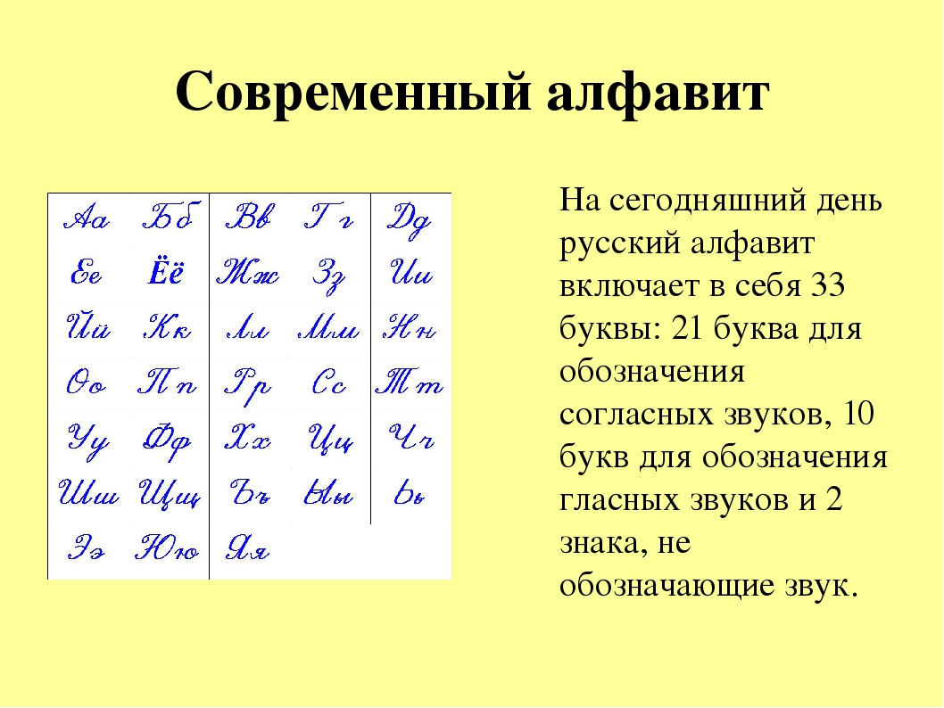 Что такое алфавит 1 класс презентация. Современный алфавит. Русский алфавит. Современный русский алфавит. Алфати.