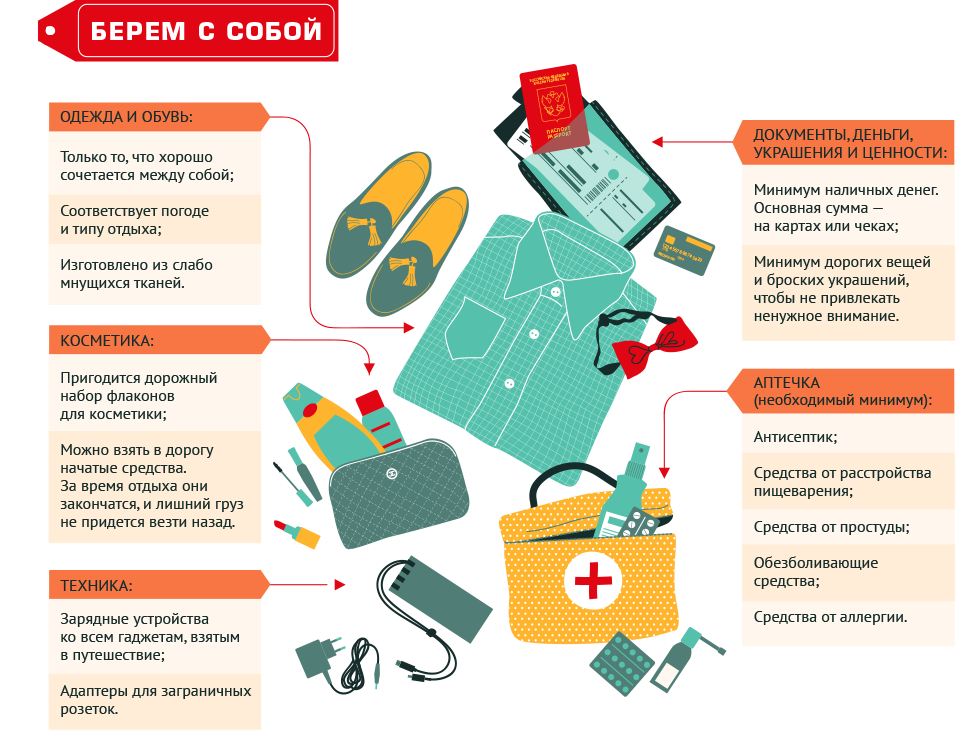 Что можно туристу. Список вещей в путешествие. Что взять с собой в путешествие список. Список обязательных вещей в путешествие. Что взять с собой в путешествие.