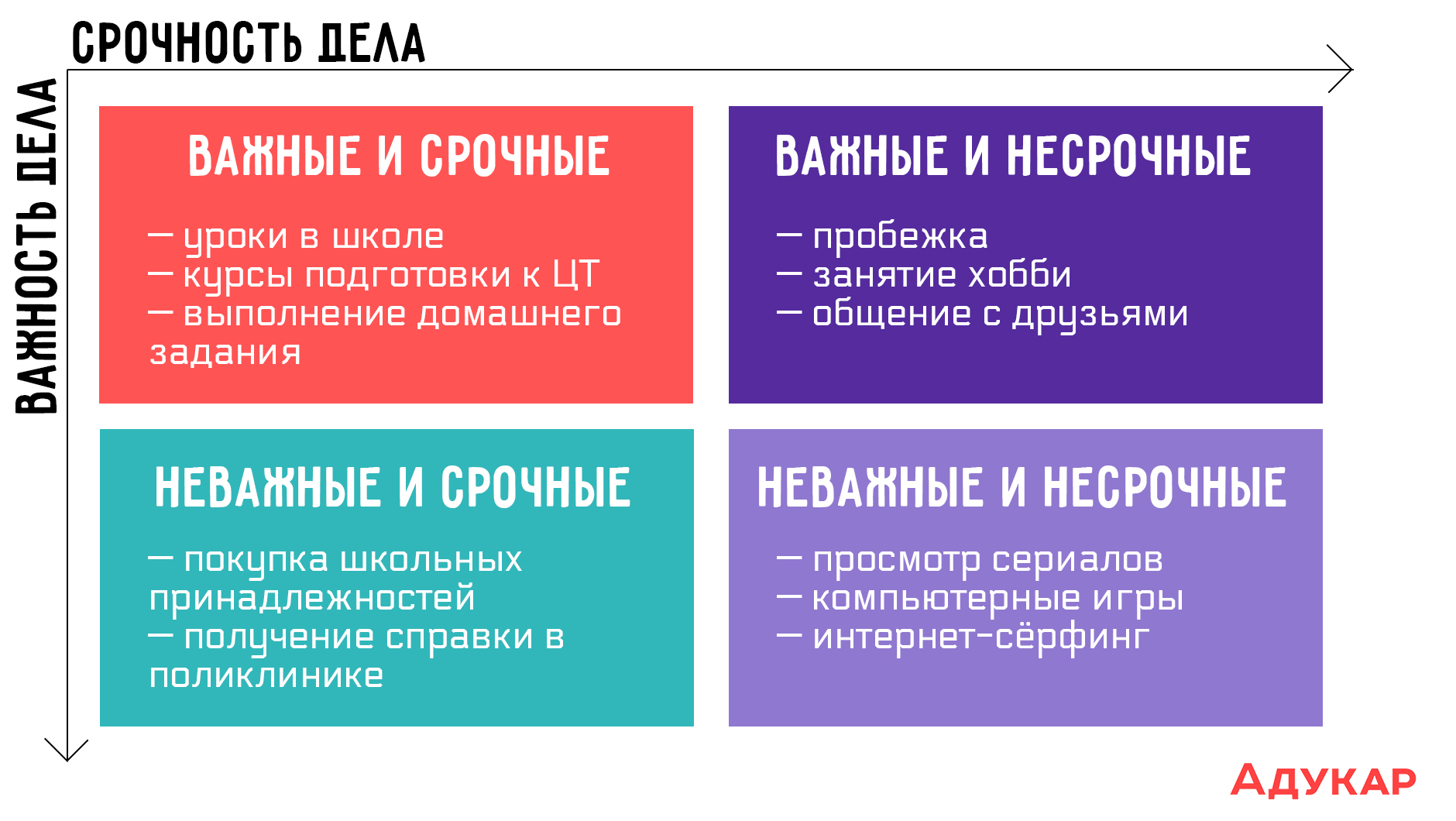 Дела срочные и важные схема