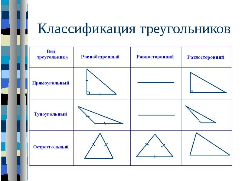 Виды треугольников. углы треугольника :: syl.ru